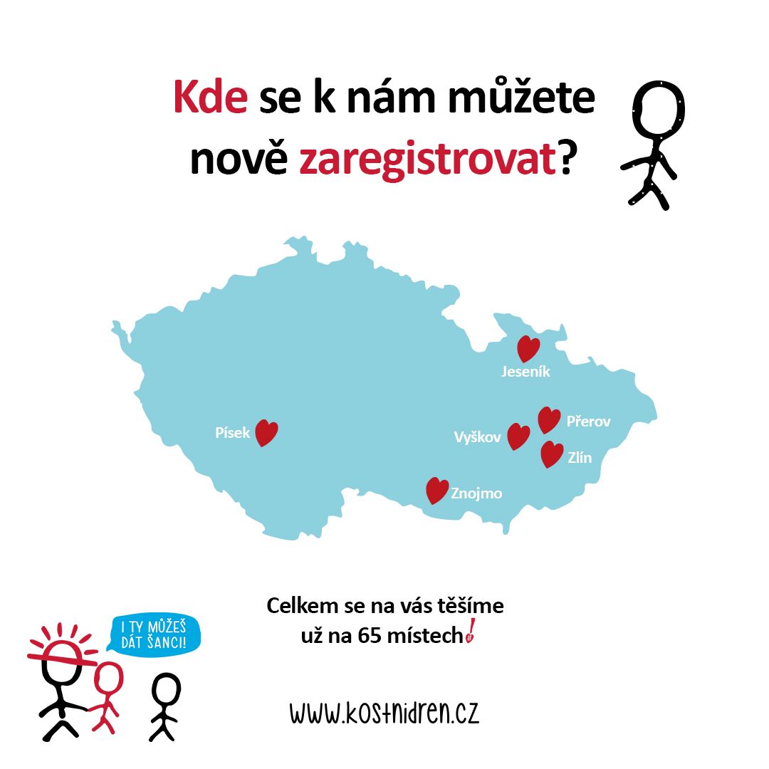 Nov Registra n Centra esk N rodn Registr D rc D en Kostnidren cz